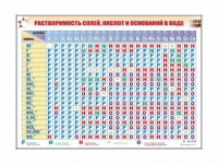 Электронно-справочный стенд "Растворимость кислот, оснований и солей в воде" адаптивный, с сенсорным пультом управления и планшетом со шрифтом Брайля (химия) - «globural.ru» - Алапаевск