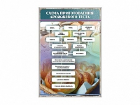 Стенд "Схема приготовления дрожжевого теста" - «globural.ru» - Алапаевск
