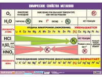 Таблица демонстрационная "Химические свойства металлов" (винил 70x100) - «globural.ru» - Алапаевск