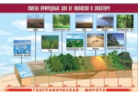 Таблица демонстрационная "Смена природных зон от полюсов к экватору" (винил 100x140) - «globural.ru» - Алапаевск