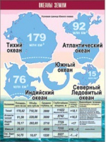 Таблица демонстрационная "Океаны Земли" (винил 70x100) - «globural.ru» - Алапаевск
