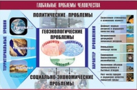 Таблица демонстрационная "Глобальные проблемы человечества" (винил 70x100) - «globural.ru» - Алапаевск