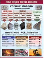 Таблица демонстрационная "Горные породы и полезные ископаемые" (винил 70x100) - «globural.ru» - Алапаевск