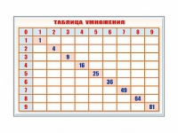 Фрагмент (демонстрационный) маркерный "Таблица умножения" - «globural.ru» - Алапаевск