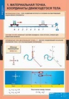 Физика. 9 класс (комплект таблиц) - «globural.ru» - Алапаевск