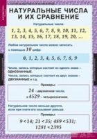 Математика 5 класс (комплект таблиц) - «globural.ru» - Алапаевск