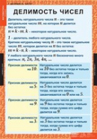Математика 6 класс (комплект таблиц) - «globural.ru» - Алапаевск