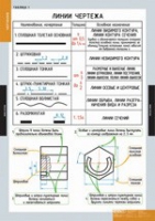 Черчение (комплект плакатов) - «globural.ru» - Алапаевск