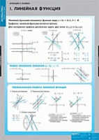 Математика Функции и графики (комплект таблиц) - «globural.ru» - Алапаевск