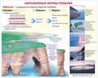 Плакаты и таблицы по геoграфии России - «globural.ru» - Алапаевск