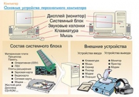 Плакаты и таблицы по информатике - «globural.ru» - Алапаевск