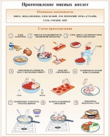 Плакаты и таблицы по кулинарии - «globural.ru» - Алапаевск