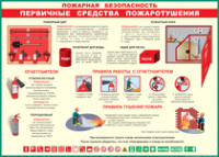 Таблица Пожарная безопасность Первичные средства пожаротушения 1000*1400 винил - «globural.ru» - Алапаевск