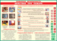 Таблица Действия при пожаре	 1000*1400 винил - «globural.ru» - Алапаевск