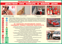 Таблица Действия при пожаре в жилом доме 1000*1400 винил - «globural.ru» - Алапаевск