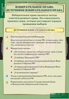 Правоведение. Избирательное право (комплект таблиц) - «globural.ru» - Алапаевск