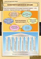 Правоведение. Конституционное право (комплект таблиц) - «globural.ru» - Алапаевск