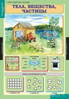 Окружающий мир 3 класс (комплект таблиц) - «globural.ru» - Алапаевск