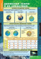 География. Начальный курс 6 класс (комплект таблиц) - «globural.ru» - Алапаевск