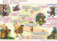 Плакаты и таблицы по чтению и начальному литературному образованию, 4 класс  - «globural.ru» - Алапаевск