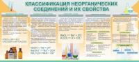 Стенд "Классификация неорганических соединений и их свойства" - «globural.ru» - Алапаевск