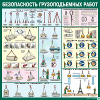 Стенд "Безопасность грузоподъемных работ" - «globural.ru» - Алапаевск