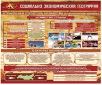 Стенд "Социально-экономическая география. Отраслевая структура хозяйства" - «globural.ru» - Алапаевск