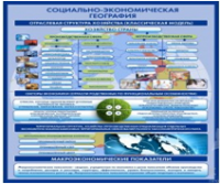 Стенд "Физическая география. Отраслевая структура" - «globural.ru» - Алапаевск