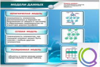 Стенд "Модели данных" - «globural.ru» - Алапаевск