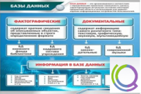Стенд "Базы данных" - «globural.ru» - Алапаевск