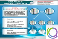 Стенд "Глобальные компьютерные сети" - «globural.ru» - Алапаевск