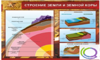 Стенд "Строение земли и земной коры" (вариант 2) - «globural.ru» - Алапаевск