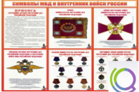 Стенд "Символы МВД и внутренних войск России" - «globural.ru» - Алапаевск