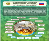Стенд "Чрезвычайные ситуации техногенного, военного, природного характера" (вариант 2) - «globural.ru» - Алапаевск