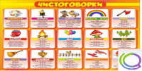 Стенд "Чистоговорки" часть 1 - «globural.ru» - Алапаевск