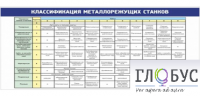 Стенд "Классификация режущих станков" - «globural.ru» - Алапаевск