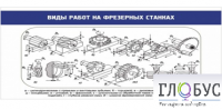 Стенд "Виды работ на фрезерных станках" - «globural.ru» - Алапаевск