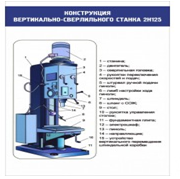 Стенд "Конструкция вертикально-сверлильного станка" - «globural.ru» - Алапаевск