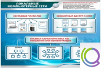 Стенд "Локальные компьютерные сети" - «globural.ru» - Алапаевск