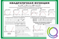 Стенд "Квадратичная функция" - «globural.ru» - Алапаевск