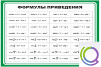 Стенд "Формулы приведения" - «globural.ru» - Алапаевск
