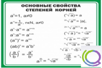 Стенд "Основные свойства степеней корней" - «globural.ru» - Алапаевск