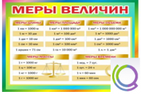 Стенд "Меры величин" - «globural.ru» - Алапаевск
