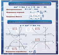 Стенд «Квадратное уравнение» (вариант 2) - «globural.ru» - Алапаевск