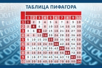 Стенд "Таблица Пифагора" - «globural.ru» - Алапаевск