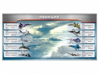 Магнитное панно "Авиация" с комплектом тематических магнитов - «globural.ru» - Алапаевск