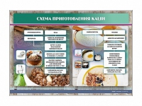 Стенд "Схема приготовления каши" - «globural.ru» - Алапаевск