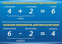 Стенд "Компоненты сложения и вычитания" (вариант 1) - «globural.ru» - Алапаевск