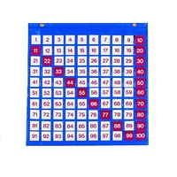 Таблица чисел - «globural.ru» - Алапаевск