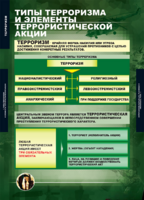ОБЖ Терроризм (комплект таблиц) - «globural.ru» - Алапаевск